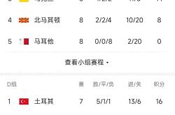 欧预赛激战继续进行，各队血战拼晋级希望的简单介绍
