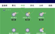 包含波尔图替补上场改变战局，海港防线瞬间崩溃！的词条
