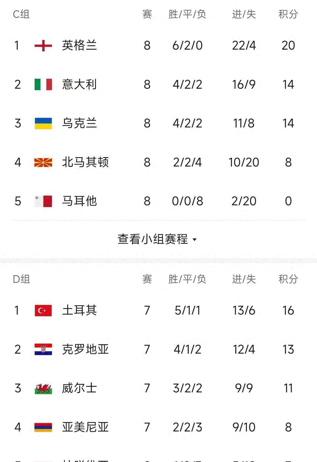 欧预赛激战继续进行，各队血战拼晋级希望的简单介绍