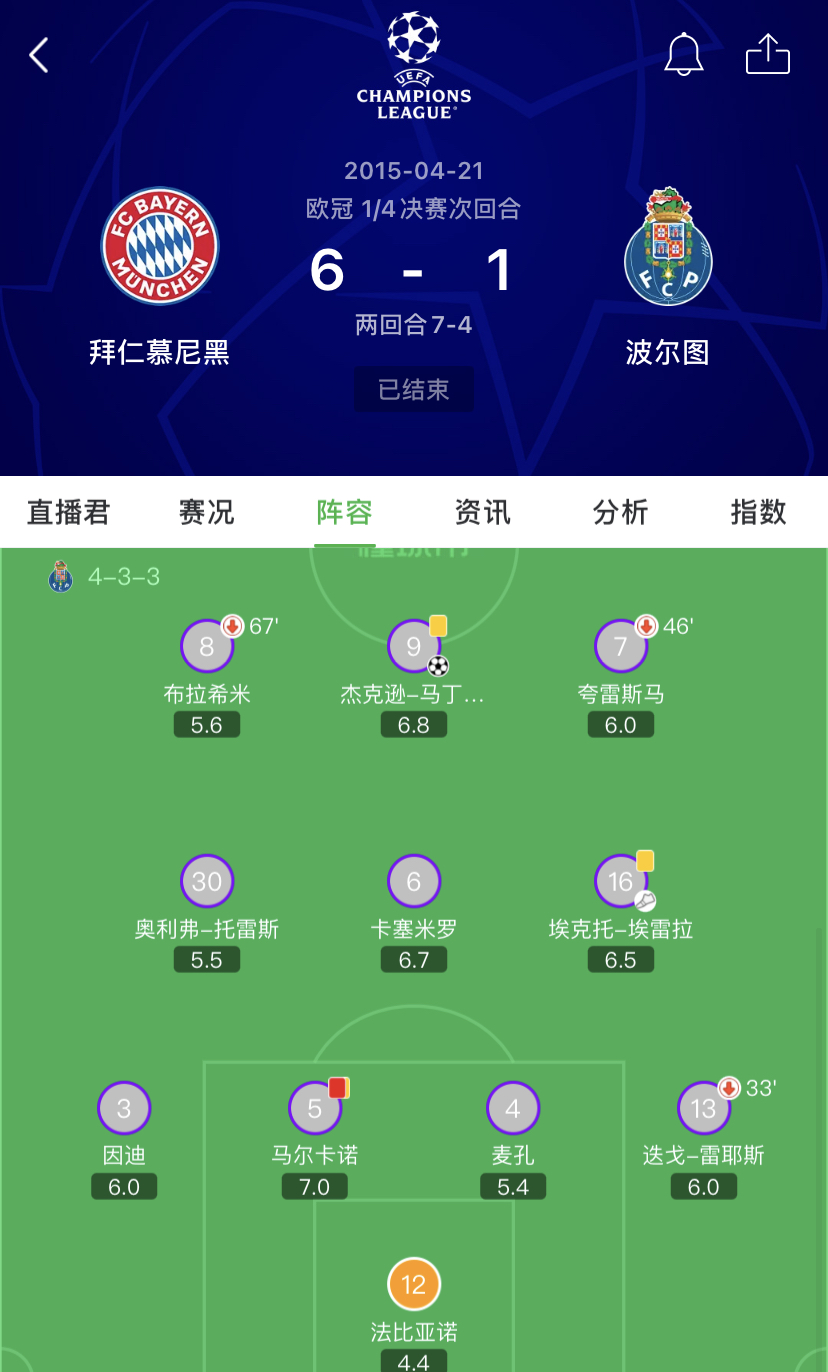 包含波尔图替补上场改变战局，海港防线瞬间崩溃！的词条