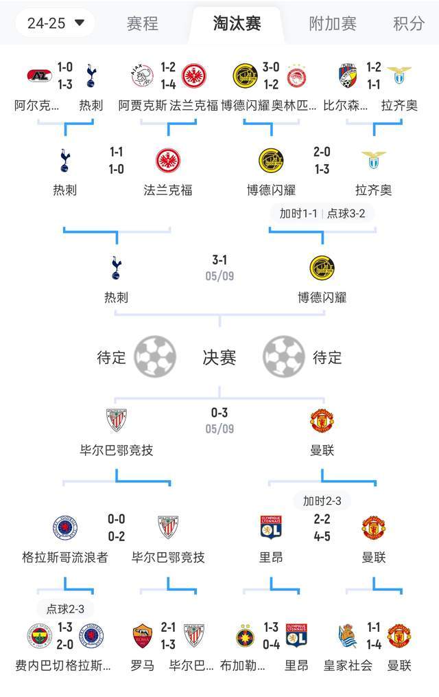 热刺替补上场改变战局，本菲卡防线瞬间崩溃！的简单介绍